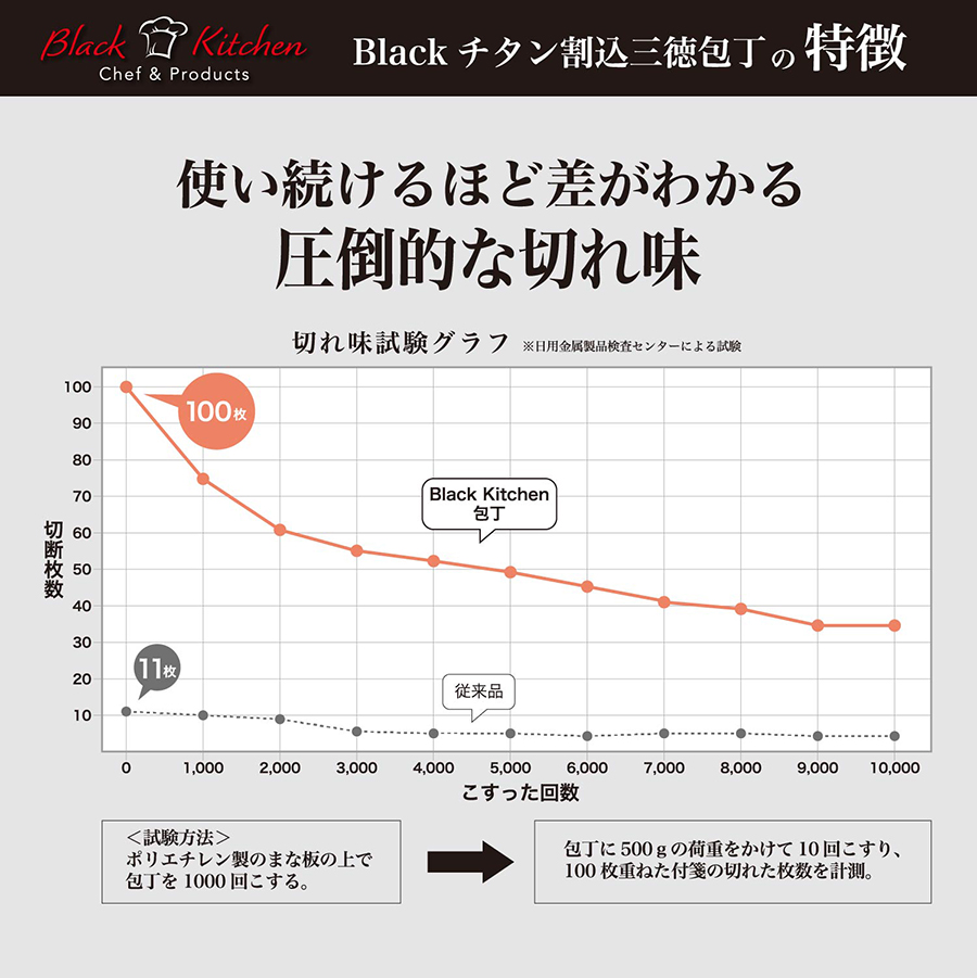 Black Kitchen Black�`�^�������y�e�B�i�C�t125